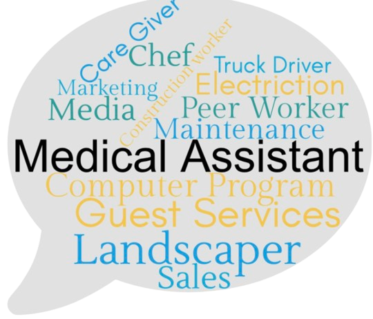 Speech bubble filled with various job titles related to YDI facilities